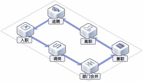 華為云OneAccess 以認(rèn)證授權(quán)雙保駕，成為企業(yè)身份管理的關(guān)鍵選擇
