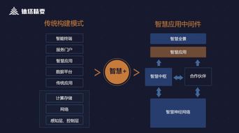 解碼智慧 德塔精要智慧應(yīng)用中間件，賦能物聯(lián)網(wǎng)業(yè)務(wù)高效落地
