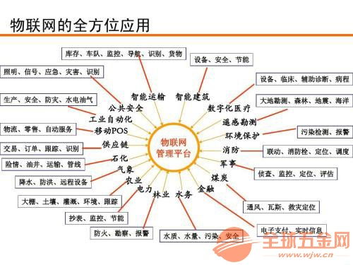 沈陽(yáng)電信物聯(lián)網(wǎng)卡制作工廠 以專(zhuān)業(yè)服務(wù)打造優(yōu)質(zhì)網(wǎng)絡(luò)技術(shù)體驗(yàn)