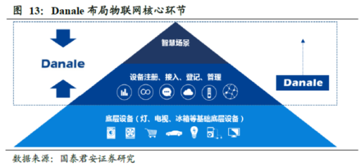 百家風(fēng)控公司揭秘系列八 新國都&信聯(lián)——掌控支付場景與億級數(shù)據(jù)的物聯(lián)網(wǎng)服務(wù)突圍之路