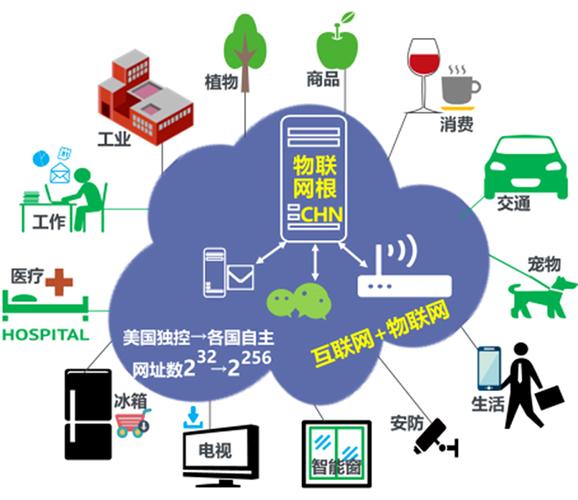 新一代物聯(lián)網(wǎng)的實際應(yīng)用 互聯(lián)網(wǎng)趕集圈在四川麻辣社區(qū)的創(chuàng)新實踐